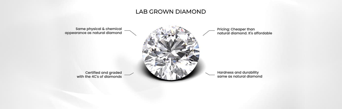 Lab Grown Diamond